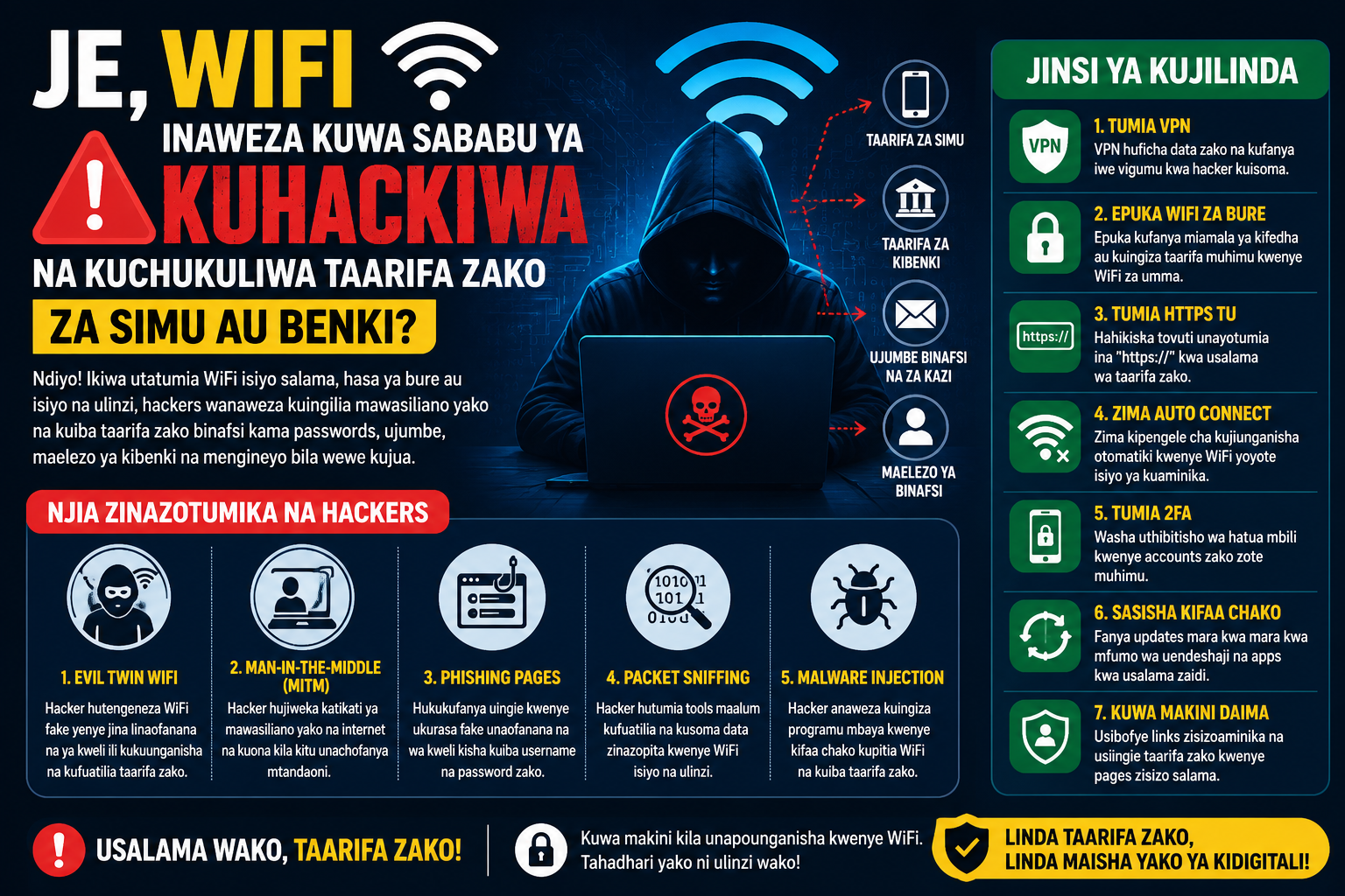 Je, WiFi Inaweza Kuwa Sababu ya Kuhackiwa na Kuchukuliwa Taarifa Zako za Simu au Benki?
